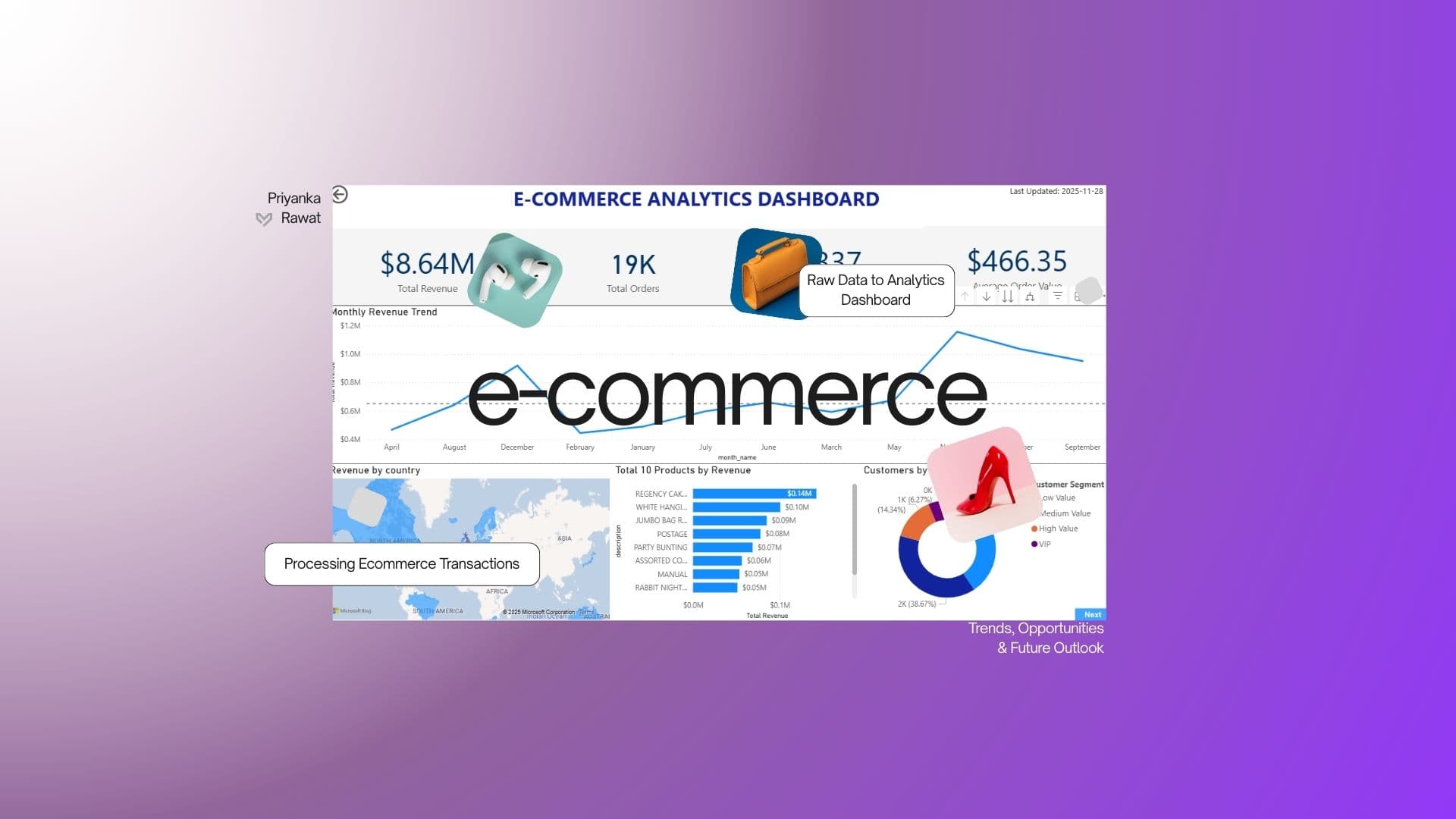 E-Commerce Analytics Pipeline